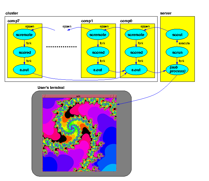 [X Window diagram]