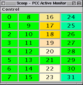 Scoop main window