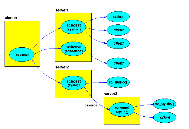 [Monitoring schematic diagram]
